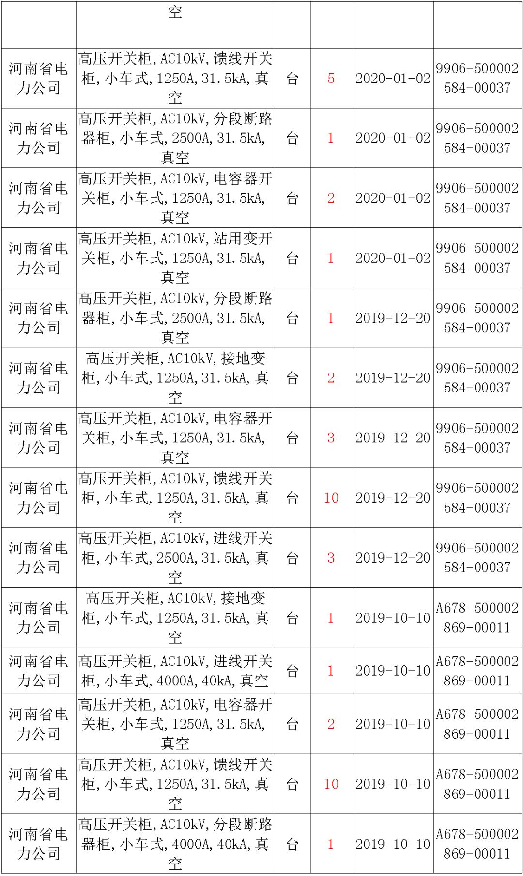 國家電網(wǎng)輸變電工程，19年第三次改造設(shè)備開關(guān)柜2019年海南首先次配電設(shè)備，19年天津首先次擴(kuò)建材料