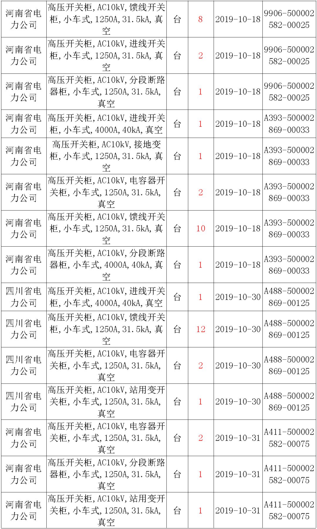 國家電網(wǎng)輸變電工程，19年第三次改造設(shè)備開關(guān)柜2019年海南首先次配電設(shè)備，19年天津首先次擴(kuò)建材料