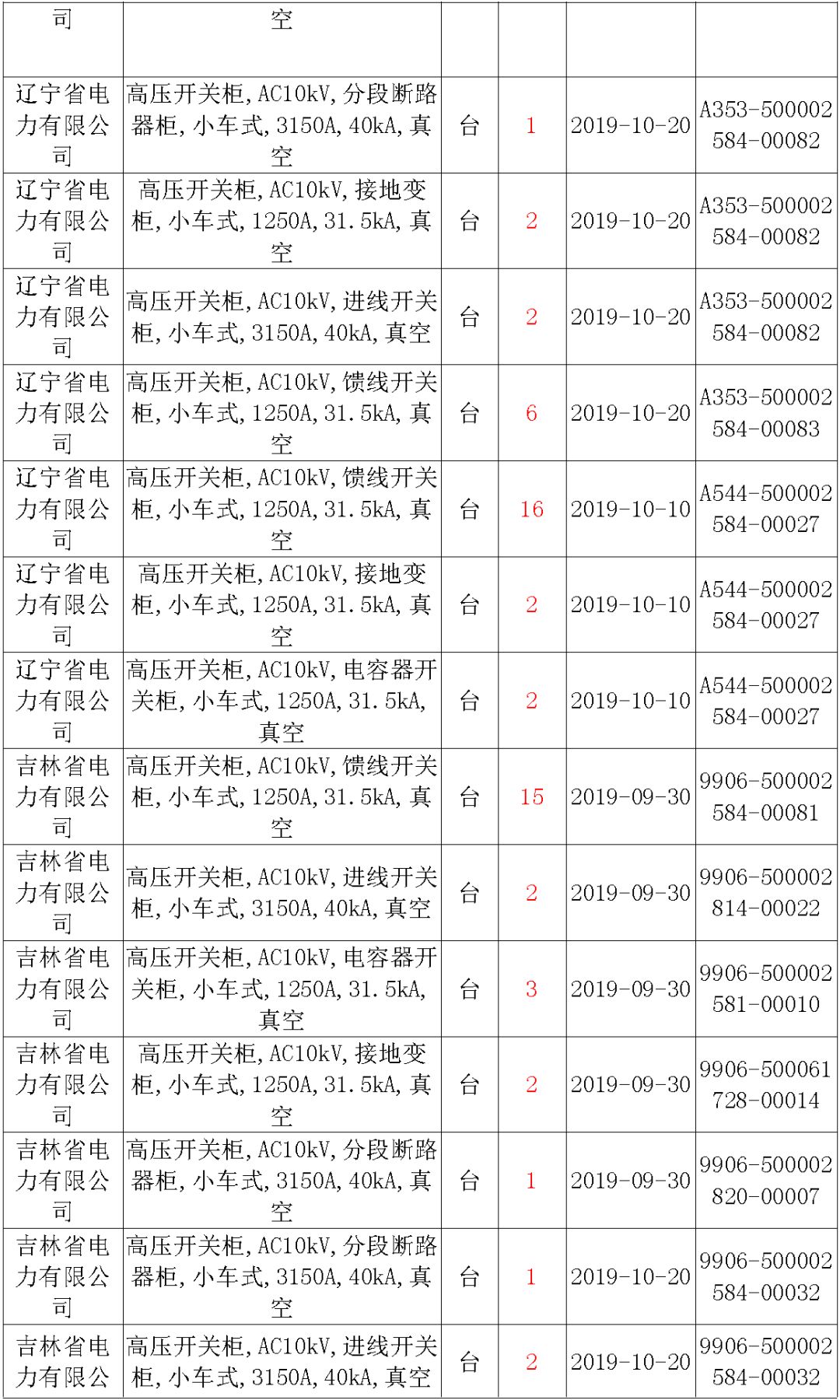 國家電網(wǎng)輸變電工程，19年第三次改造設(shè)備開關(guān)柜2019年海南首先次配電設(shè)備，19年天津首先次擴(kuò)建材料