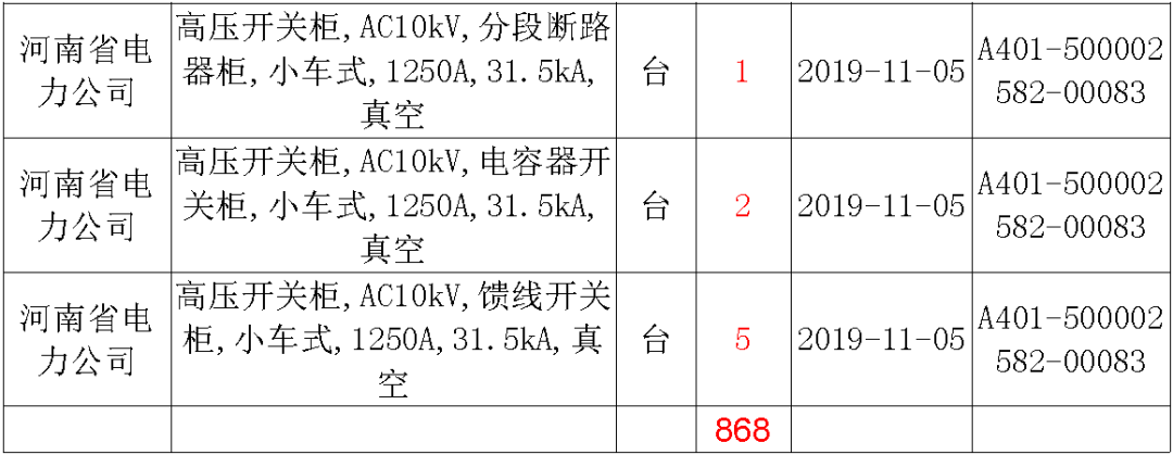 國家電網(wǎng)輸變電工程，19年第三次改造設(shè)備開關(guān)柜2019年海南首先次配電設(shè)備，19年天津首先次擴(kuò)建材料