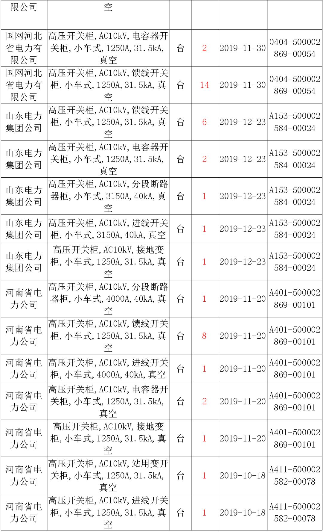 國家電網(wǎng)輸變電工程，19年第三次改造設(shè)備開關(guān)柜2019年海南首先次配電設(shè)備，19年天津首先次擴(kuò)建材料