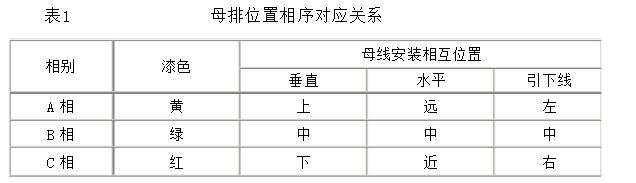 KYN和XGN高壓開關柜專業(yè)人士已知的結構