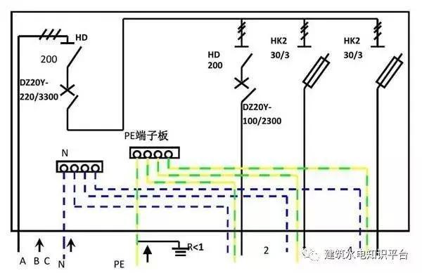 配電箱內(nèi)部結(jié)構(gòu)分析，誰看誰懂！