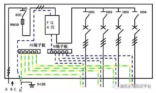 配電箱內(nèi)部結(jié)構(gòu)分析，誰看誰懂！