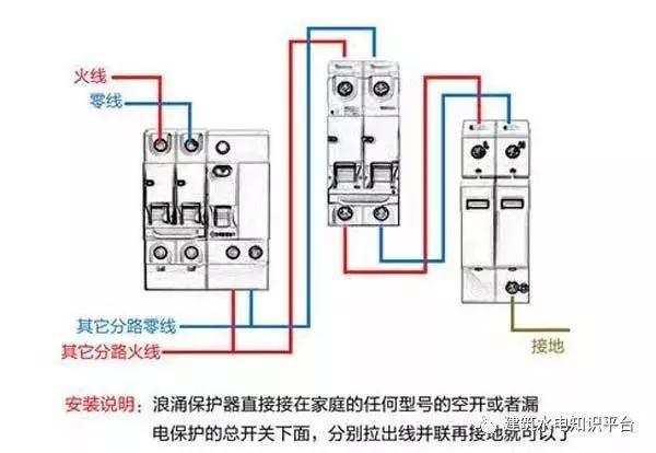 配電箱內(nèi)部結(jié)構(gòu)分析，誰看誰懂！