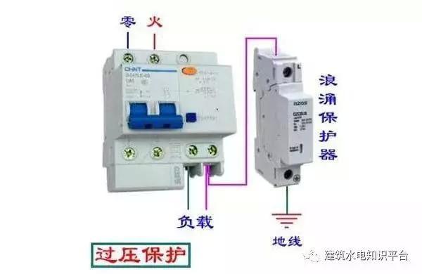 配電箱內(nèi)部結(jié)構(gòu)分析，誰看誰懂！