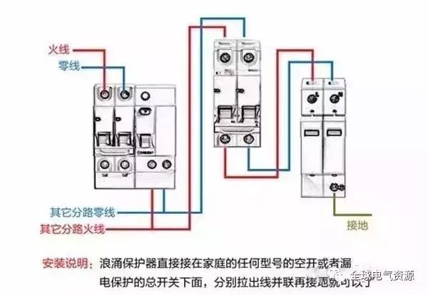 配電箱內(nèi)部結(jié)構(gòu)