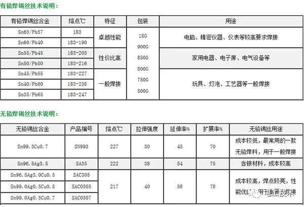 較直截了當(dāng)?shù)呐潆娤浣泳€圖解釋，零基礎(chǔ)還是學(xué)吧！你學(xué)會了嗎？