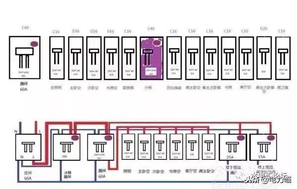 首頁(yè)配電箱安裝方法和要點(diǎn)，記得收藏！