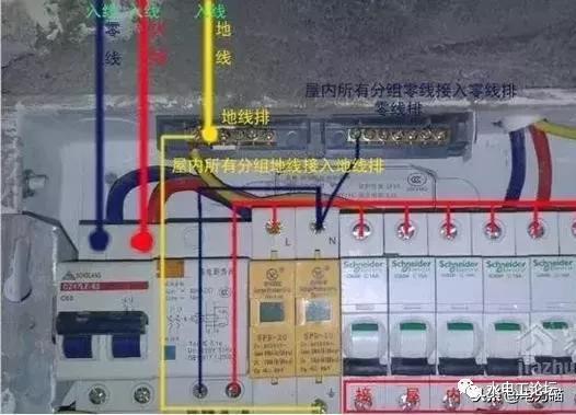 首頁(yè)配電箱安裝方法和要點(diǎn)，記得收藏！