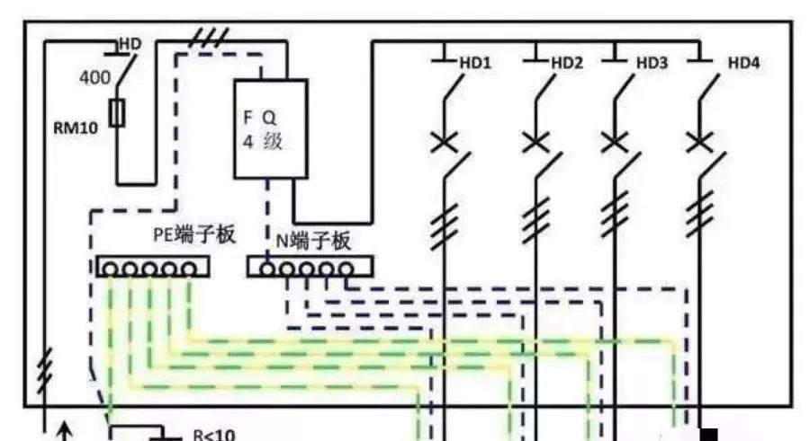 配電柜型號和內(nèi)部結(jié)構(gòu)分析，一篇文章就足夠了！