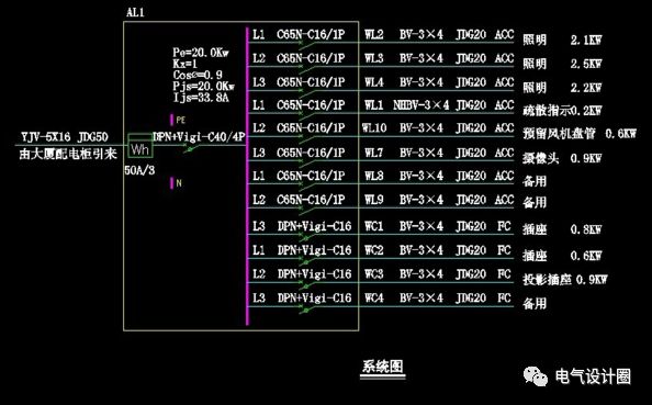 原創(chuàng)
配電箱在系統(tǒng)圖中，pe、kx、pjs和ljs分別是什么意思？圖片和文字的詳細(xì)解釋！