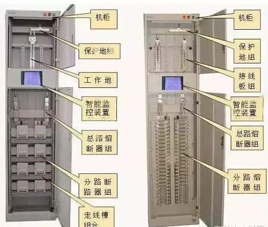 較完整的配電柜型號(hào)，看完之后你就會(huì)成為專(zhuān)家！