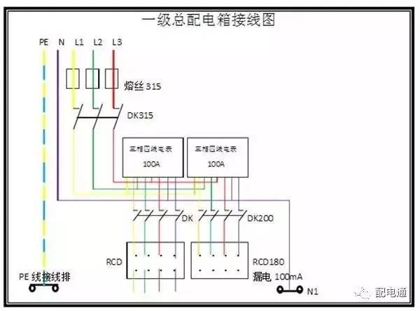 1級、2級和3級配電箱之間有什么區(qū)別？