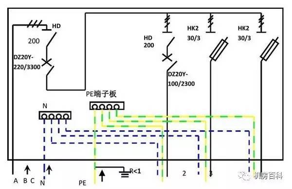 配電箱內(nèi)部結(jié)構(gòu)分析，一篇文章就足夠了！