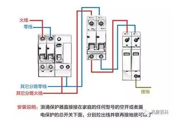 配電箱內(nèi)部結(jié)構(gòu)分析，一篇文章就足夠了！