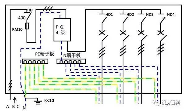 配電箱內(nèi)部結(jié)構(gòu)分析，一篇文章就足夠了！