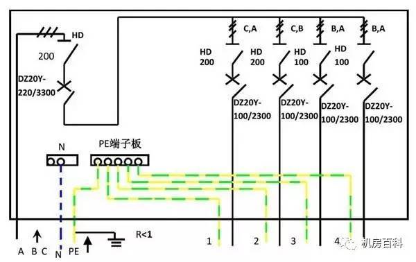 配電箱內(nèi)部結(jié)構(gòu)分析，一篇文章就足夠了！