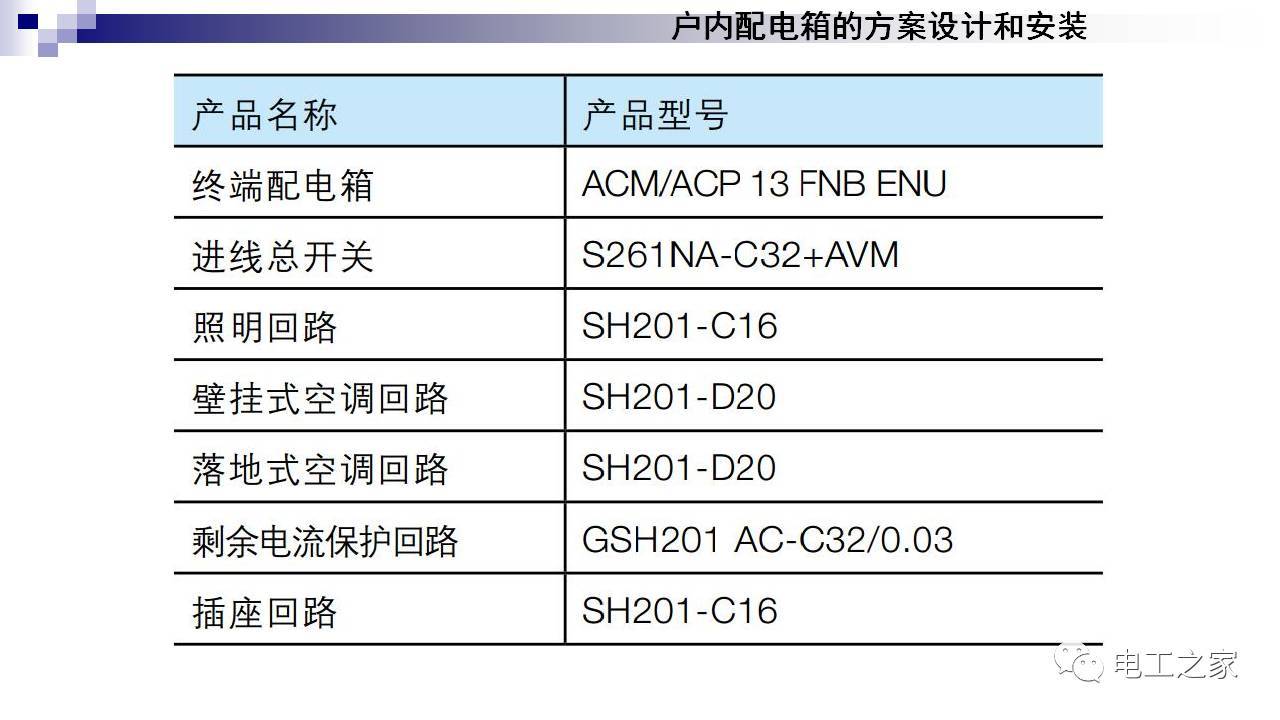 配電箱設計和安裝