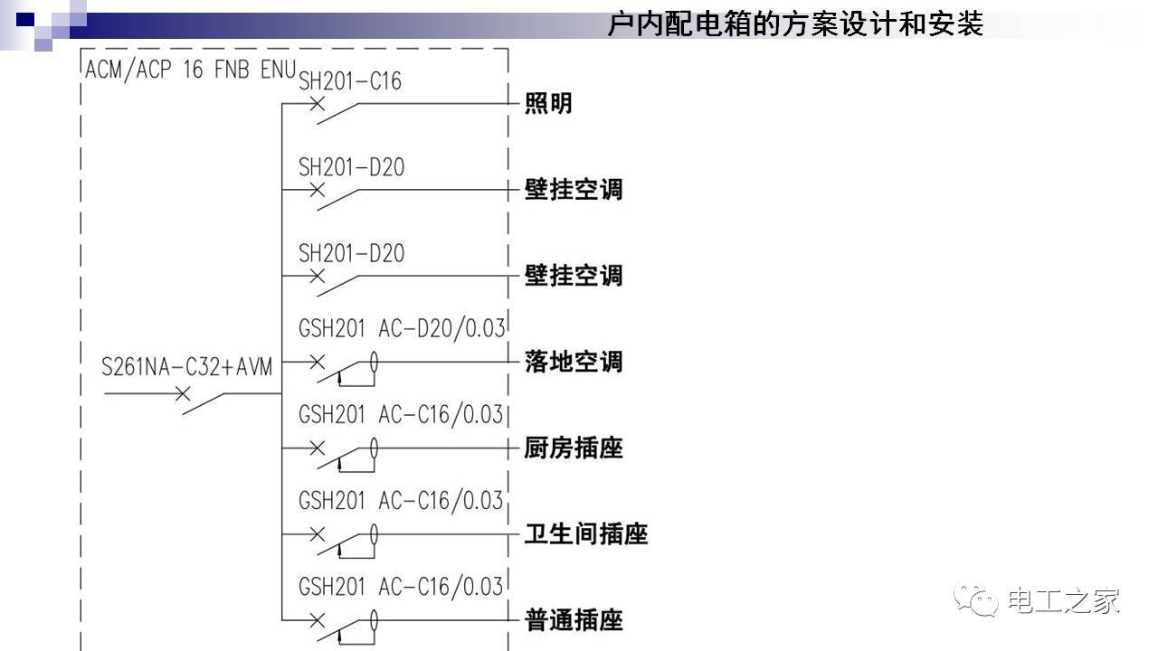 配電箱設計和安裝