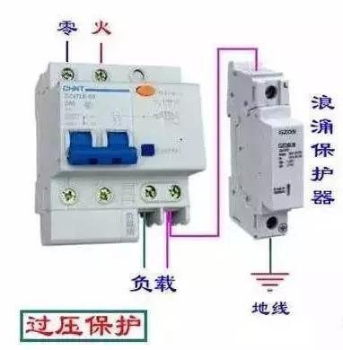 配電箱的構(gòu)成:內(nèi)部結(jié)構(gòu)分析