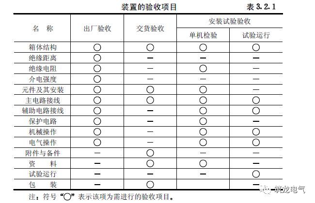 《建筑電氣工程施工質(zhì)量驗(yàn)收規(guī)范》GB50303-2015 配電箱(機(jī)柜)安裝詳細(xì)說(shuō)明！