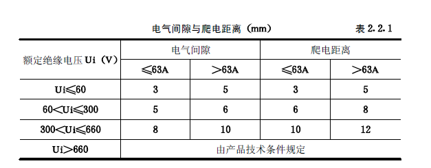 《建筑電氣工程施工質(zhì)量驗(yàn)收規(guī)范》GB50303-2015 配電箱(機(jī)柜)安裝詳細(xì)說(shuō)明！