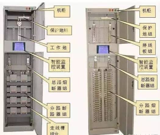 解釋|較完整的配電柜型號，閱讀后你將成為專家！