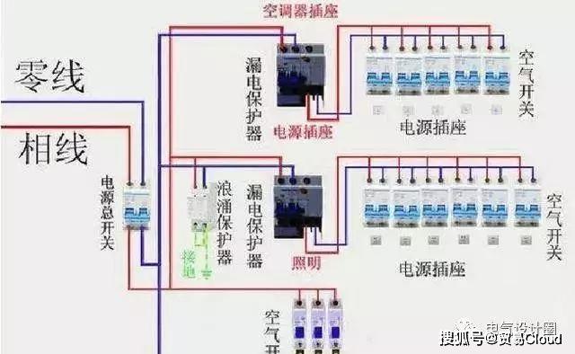 詳細說明配電柜安裝和布線的整個過程