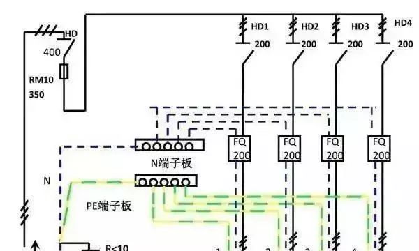 配電箱內部結構詳細分析，誰看誰懂，學不求人！