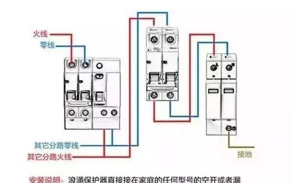 配電箱內部結構詳細分析，誰看誰懂，學不求人！