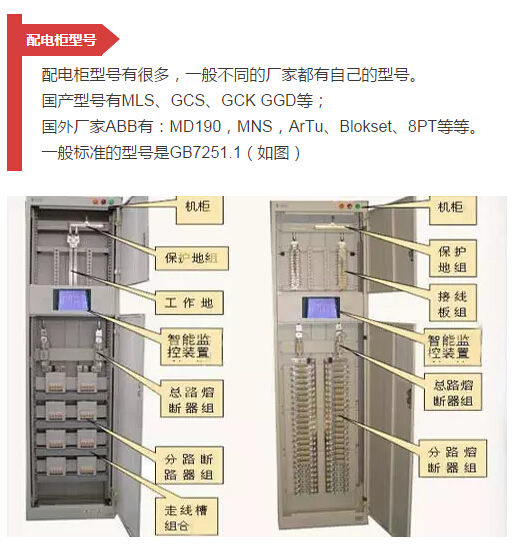 細節(jié)配電柜型號和圖紙，請參見！