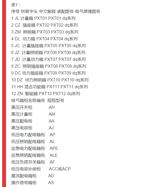 細節(jié)配電柜型號和圖紙，請參見！