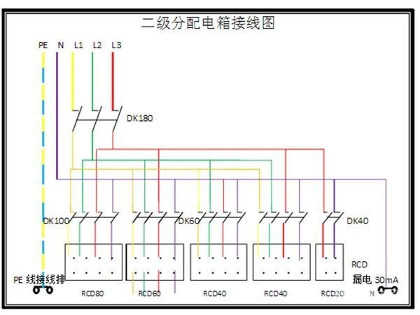 電工必須| 配電箱接線圖才能理解安全快速安裝的接線圖配電箱！