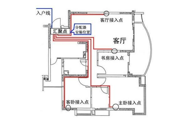 電工必須| 配電箱接線圖才能理解安全快速安裝的接線圖配電箱！