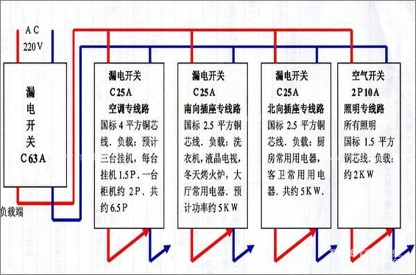 電工必須| 配電箱接線圖才能理解安全快速安裝的接線圖配電箱！