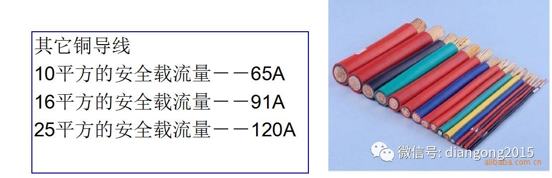 配電箱內(nèi)部設(shè)備設(shè)計和配置