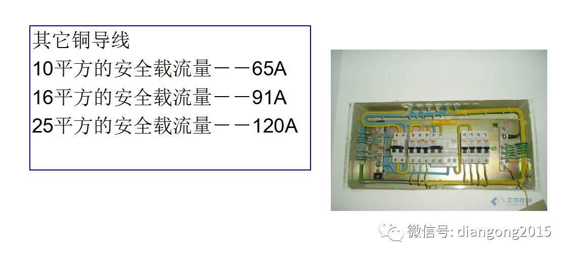 配電箱內(nèi)部設(shè)備設(shè)計和配置