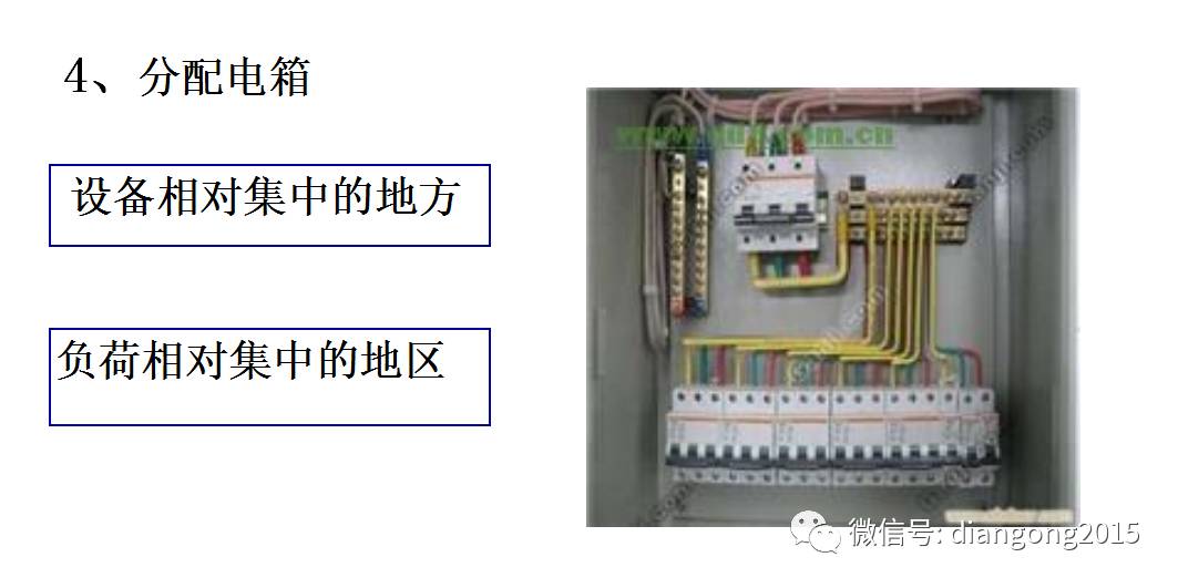 配電箱內(nèi)部設(shè)備設(shè)計和配置