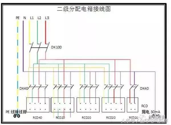 級(jí)別1、2和3 配電箱之間有什么區(qū)別嗎？