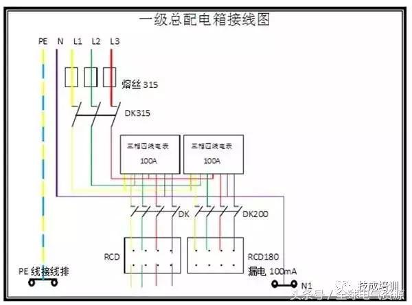 級(jí)別1、2和3 配電箱之間有什么區(qū)別嗎？