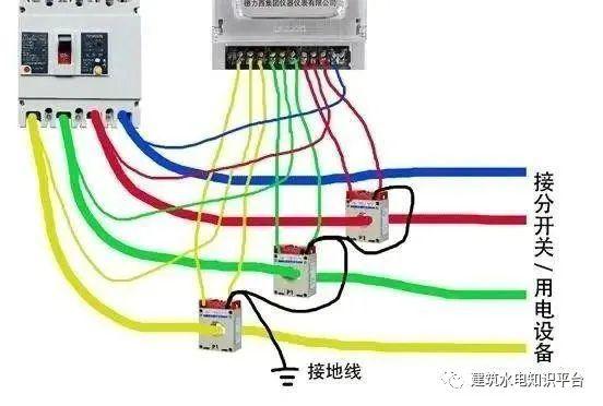 你知道為什么配電箱有些配有1、2或3個電流互感器嗎？