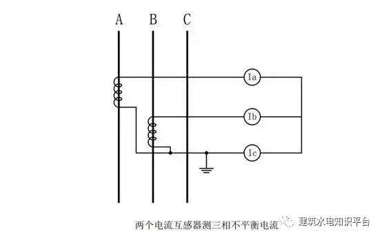 你知道為什么配電箱有些配有1、2或3個電流互感器嗎？