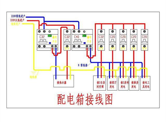 家居裝飾配電箱如何分配丟失的保險(xiǎn)更合適？難怪人們總是回家旅游。原來(lái)這里有一個(gè)錯(cuò)誤的裝置。