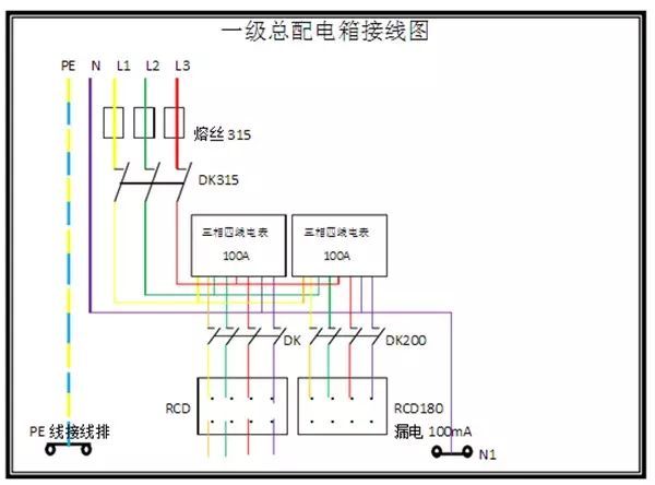 臨時(shí)用電，1級、2級和3級配電箱知識~