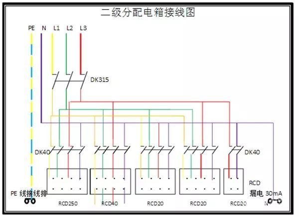 臨時(shí)用電，1級、2級和3級配電箱知識~