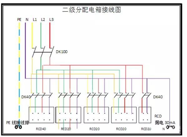 臨時(shí)用電，1級、2級和3級配電箱知識~