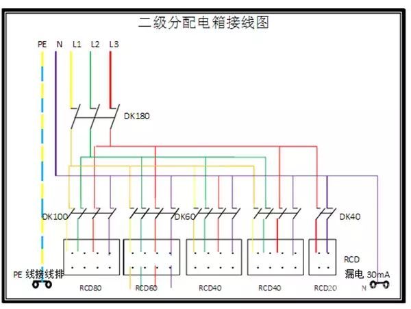 臨時(shí)用電，1級、2級和3級配電箱知識~