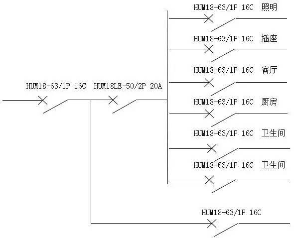 住宅設(shè)計與安裝示例解釋配電箱