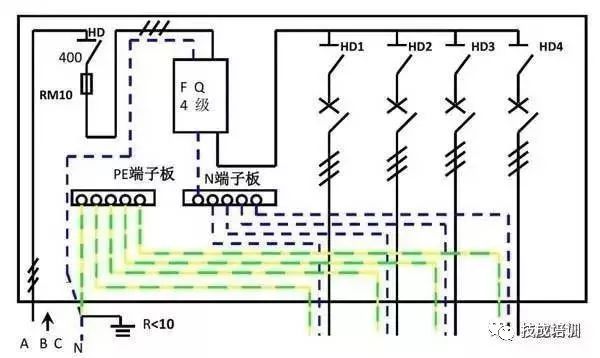 配電柜內(nèi)部結(jié)構(gòu)分析，一篇文章就足夠了！